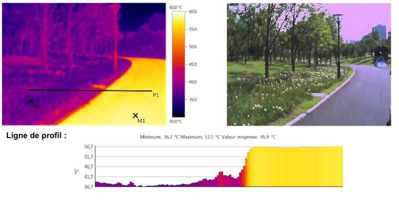 Ilot de chaleur urbain ShaHu